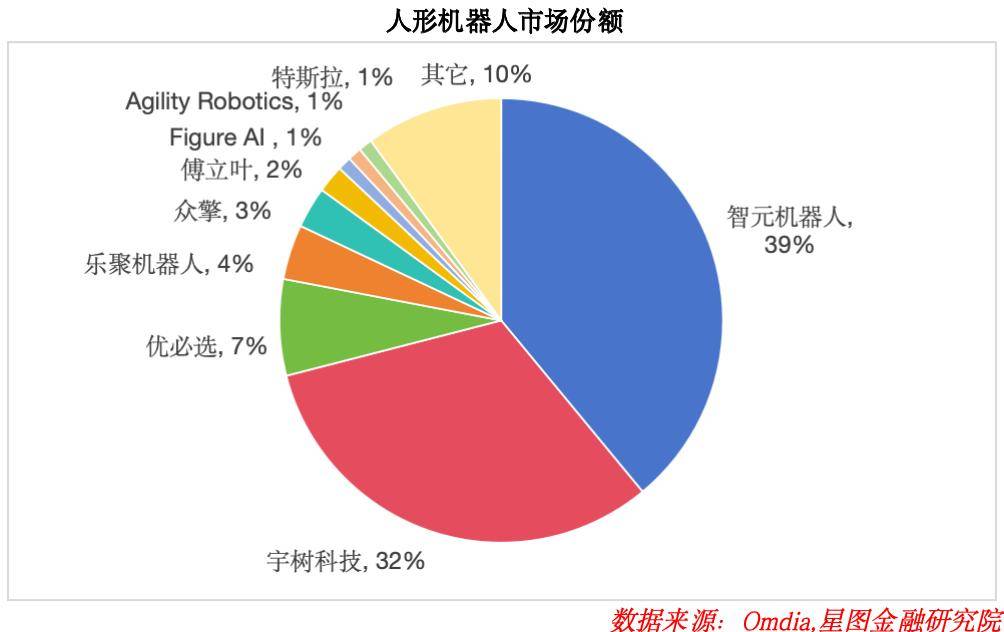 全年我最看好的板块没有之一